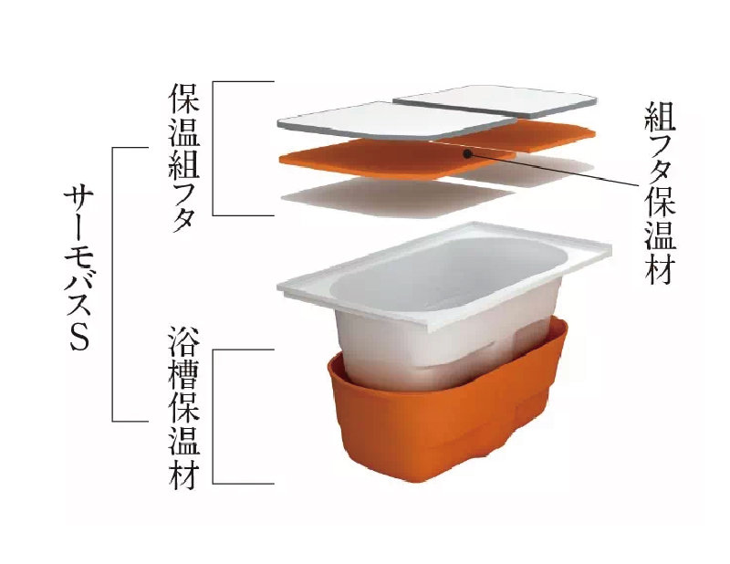 サーモバスS