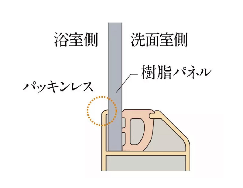 キレイドア