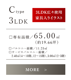 Ctype