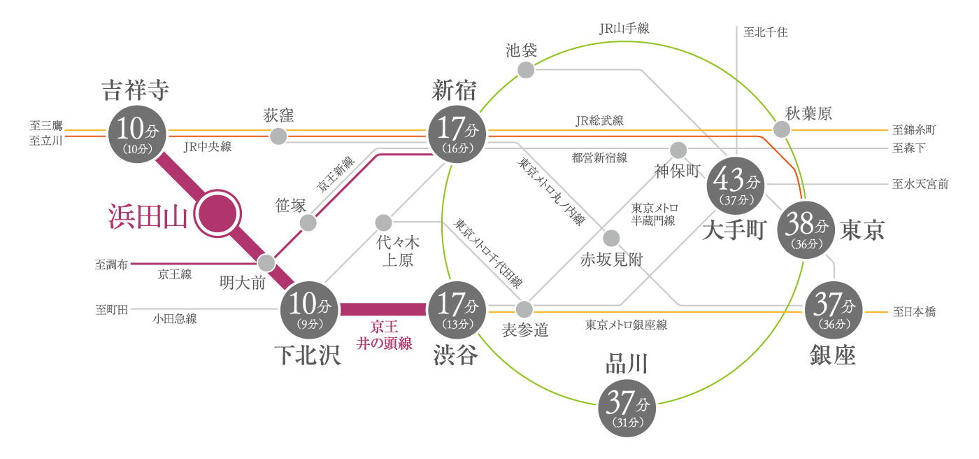 路線図