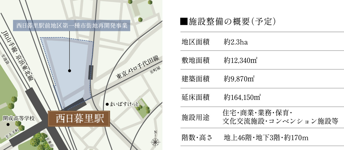 施設整備の概要(予定) 地区面積:約2.3ha 敷地面積:約12,340㎡ 建築面積:約9,870㎡ 延床面積:約164,150㎡ 施設用途:住宅・商業・業務・保育・文化交流施設・コンベンション施設等 階数・高さ:地下3階/地上46階・約170m