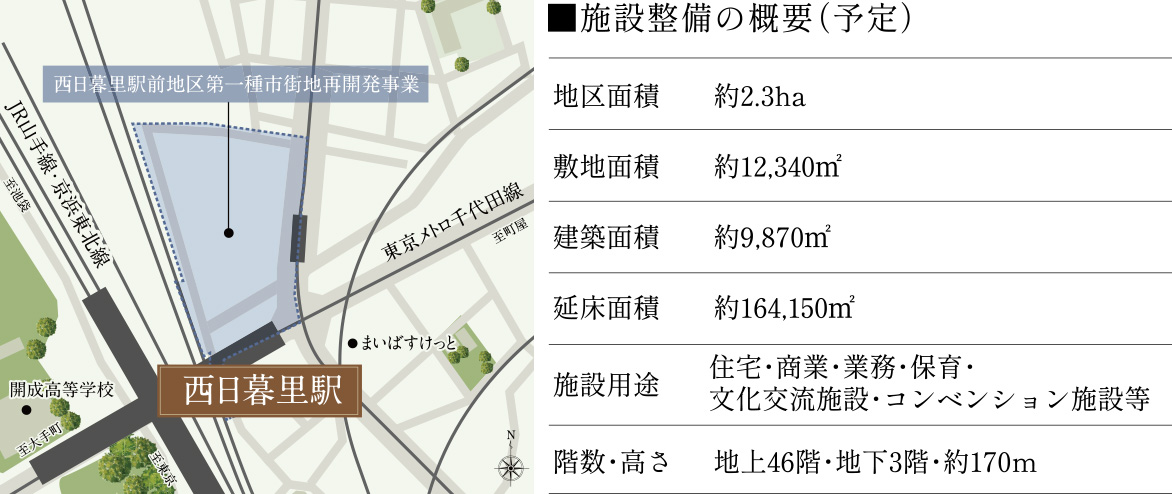 施設整備の概要(予定) 地区面積:約2.3ha 敷地面積:約12,340㎡ 建築面積:約9,870㎡ 延床面積:約164,150㎡ 施設用途:住宅・商業・業務・保育・文化交流施設・コンベンション施設等 階数・高さ:地下3階/地上46階・約170m