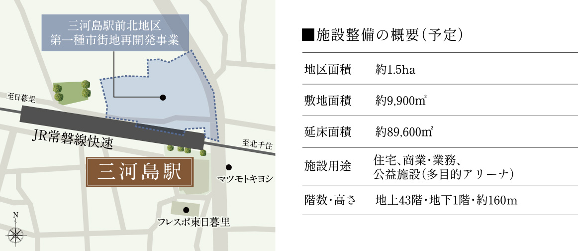 施設整備の概要（予定） 地区面積：約1.5ha 敷地面積：約9,900㎡ 延床面積：約89,600㎡ 施設用途：住宅・商業・業務、公益施設（多目的アリーナ） 階数・高さ：地上43階・地下1階・約160m