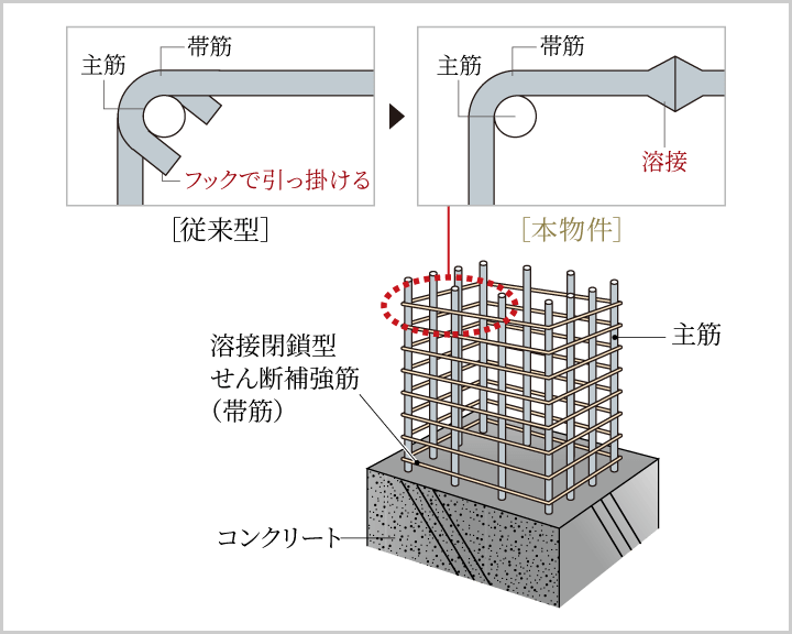 柱構造概念図
