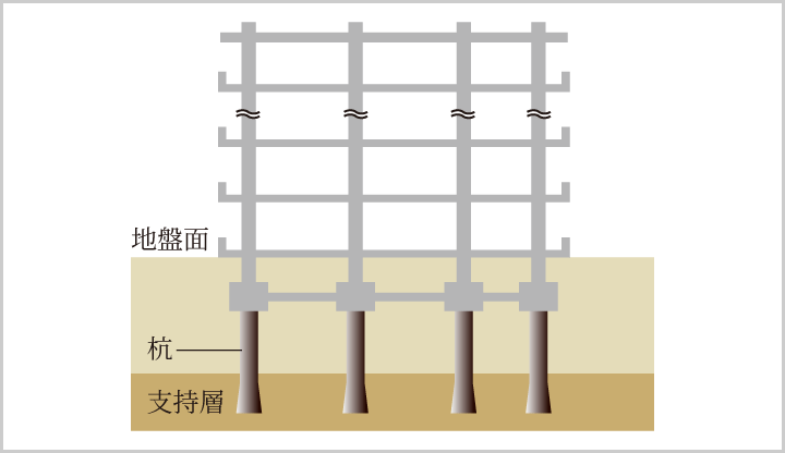 杭基礎概念図