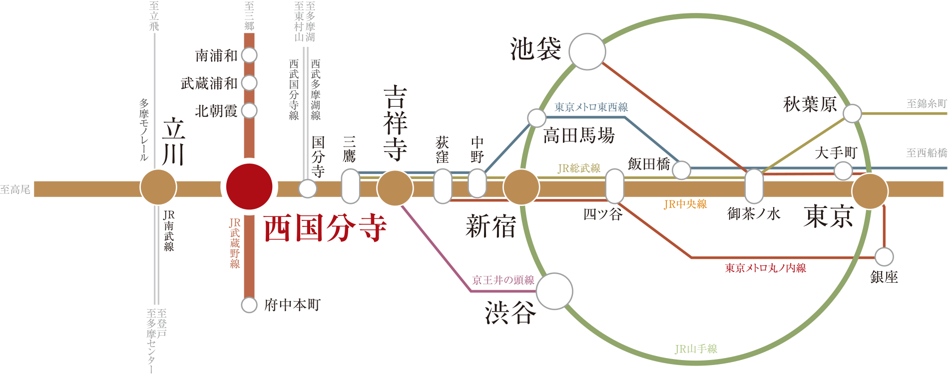 交通図