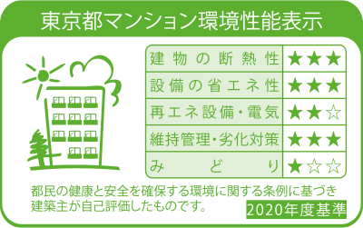 環境性能表示