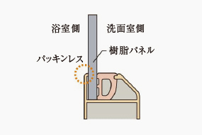 概念図