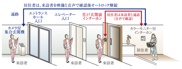 概念図