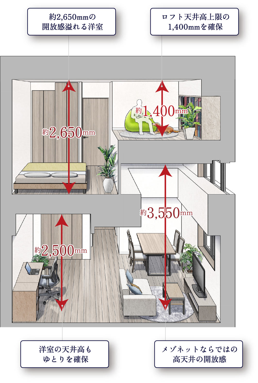 LOFT