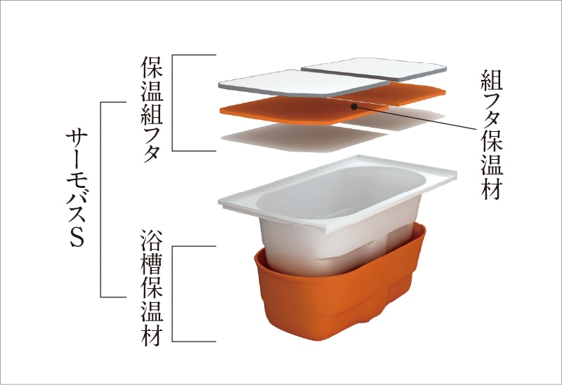 サーモバスS