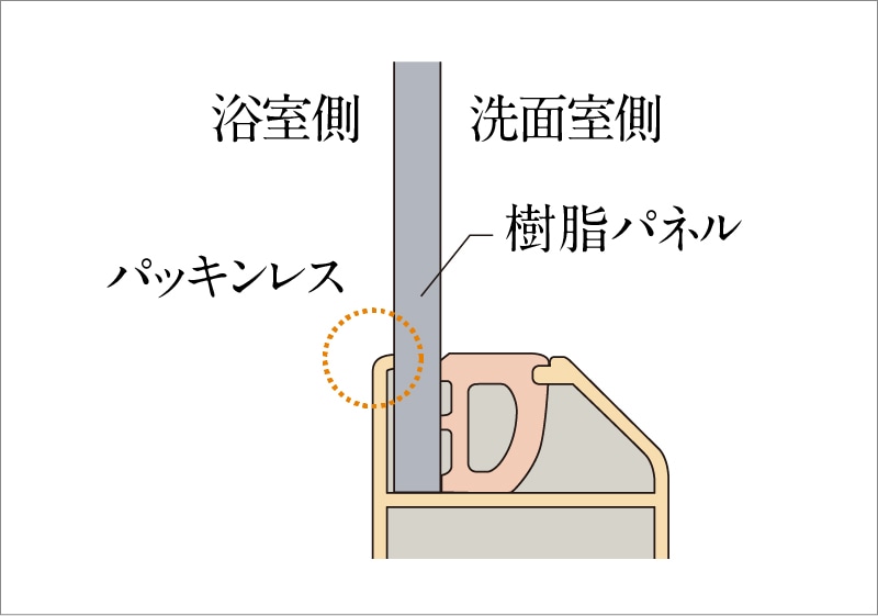キレイドア