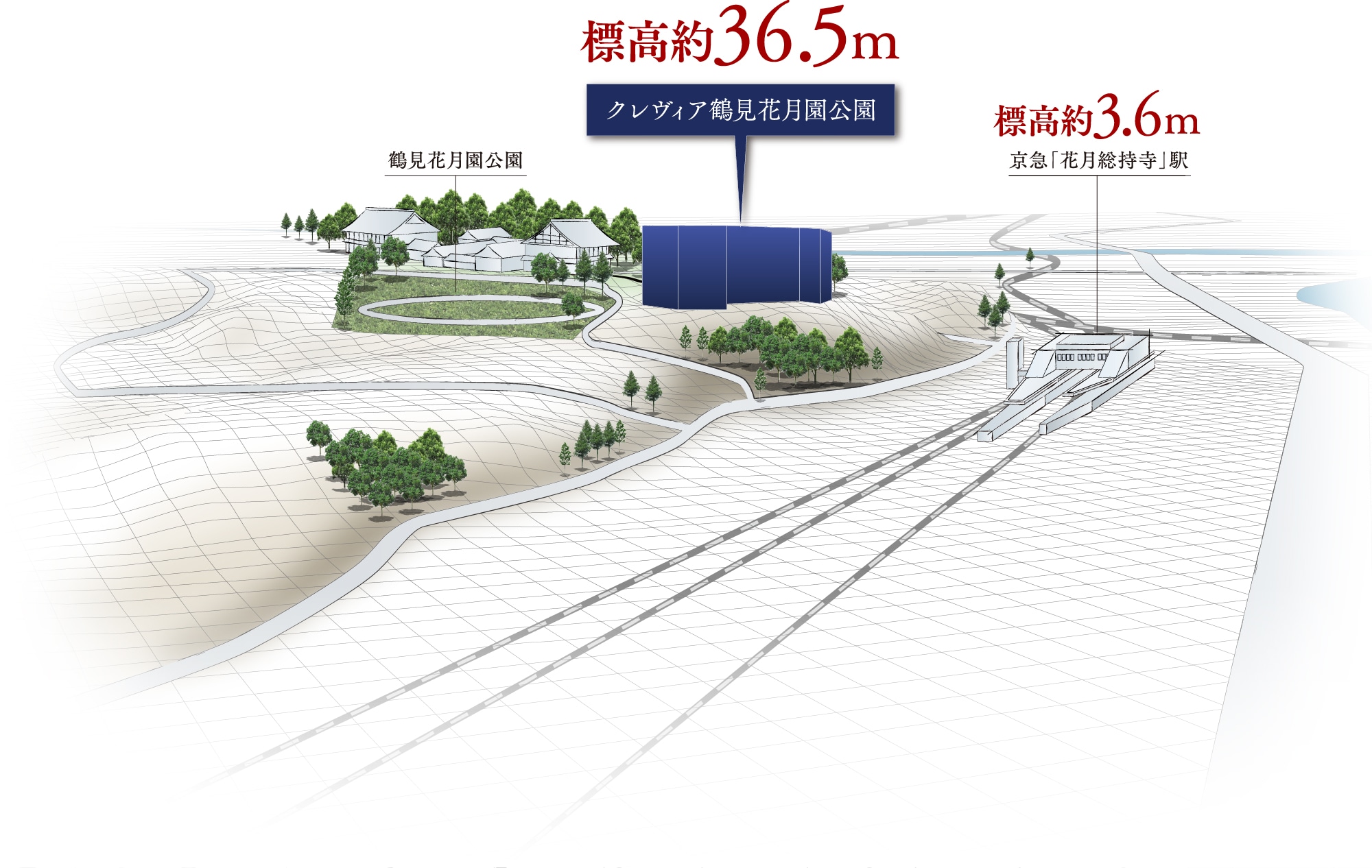高低差概念図