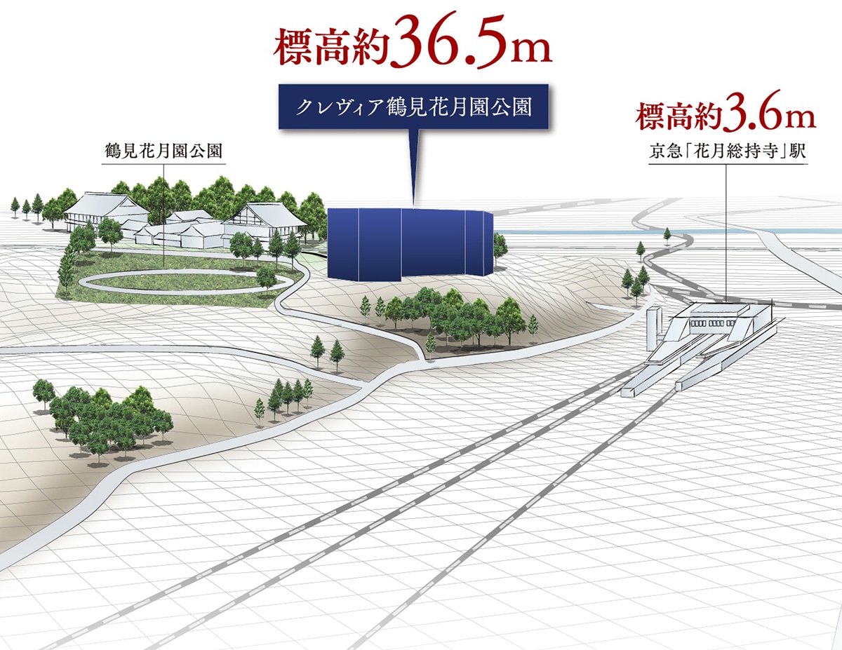 高低差概念図