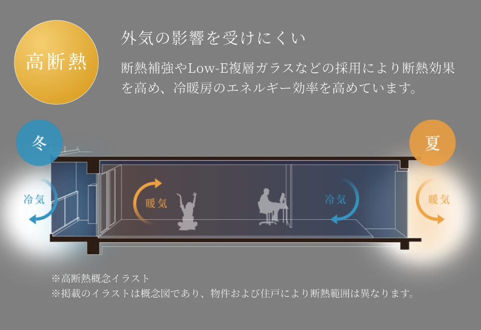 ZEH イメージ
