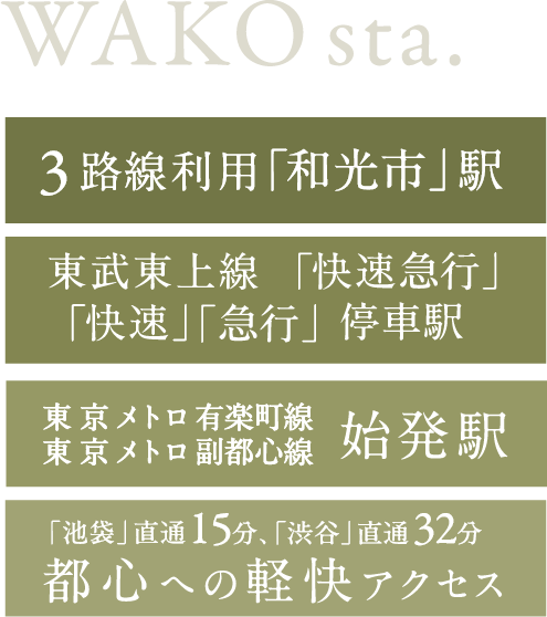 アクセス概要