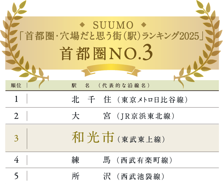 ランキング1