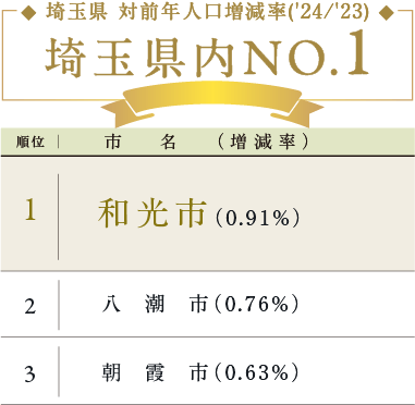 ランキング3